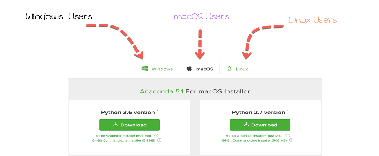 Anaconda Python 3.6 Download Mac